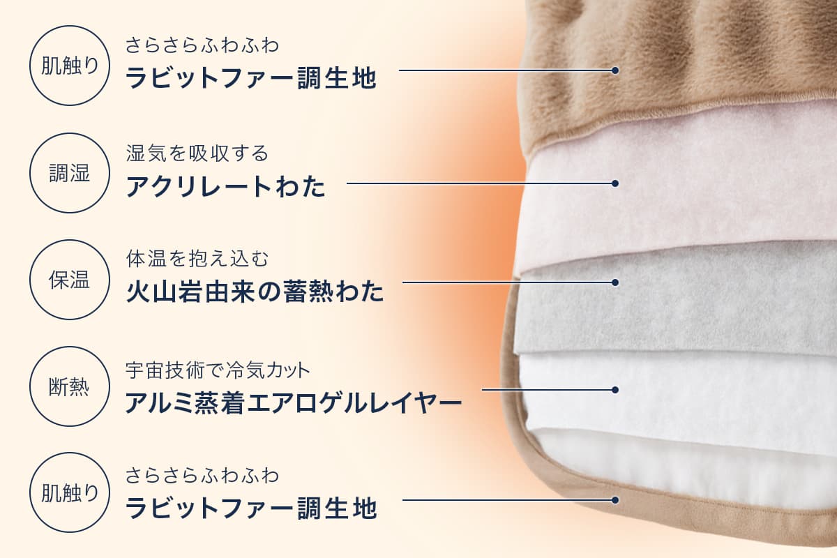 快眠タイムズ エアロゲル掛け布団 5層構造 NASA素材 断面図